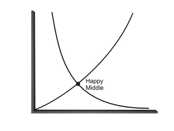 break even point. 3D reak even point graph