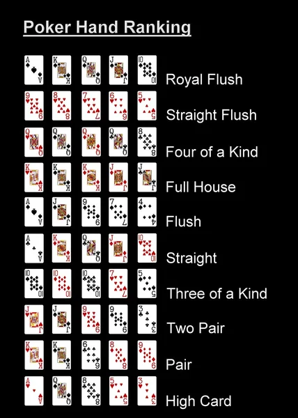 ranking poker hands