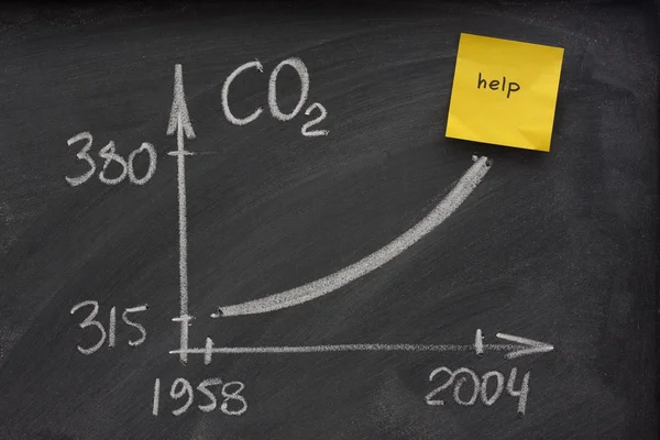 Growing concentration of carbon dioxide