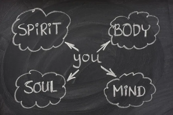 Body, mind, soul, spirit on blackboard