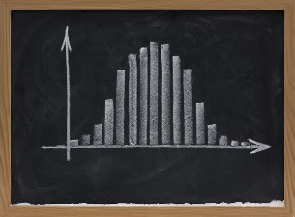Histogram with Gaussian distribution
