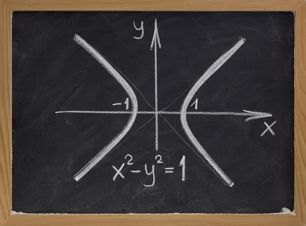 Hyperbola curve on blackboard