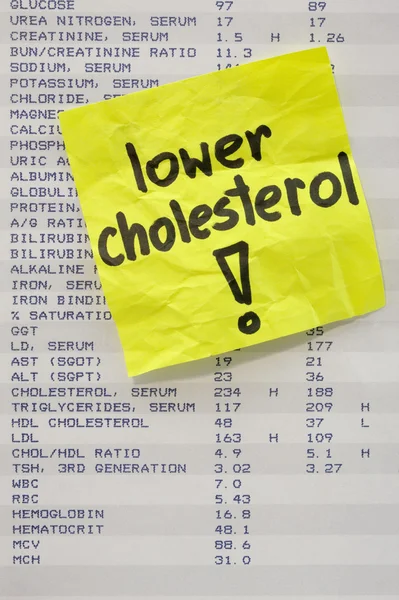 Lower your cholesterol concept