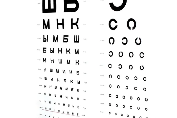 stock image The eye chart