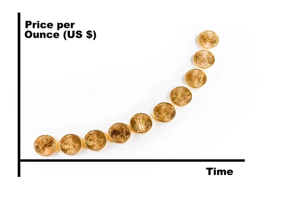 Diagramm des Goldpreises im Laufe der Zeit — Stockfoto
