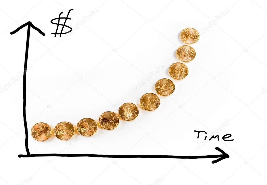 Graph of gold coins showing value