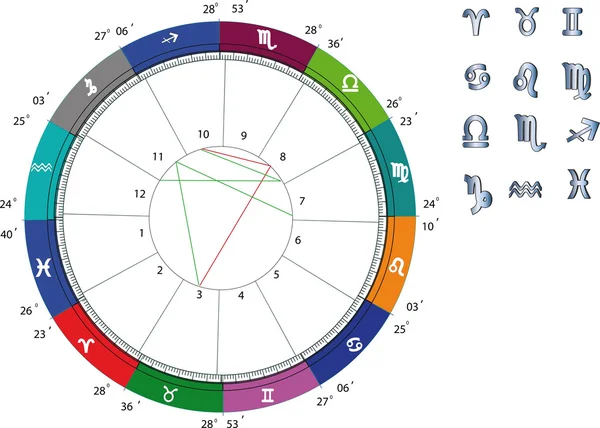 Ruota astrologica e segni zodiacali — Vettoriale Stock