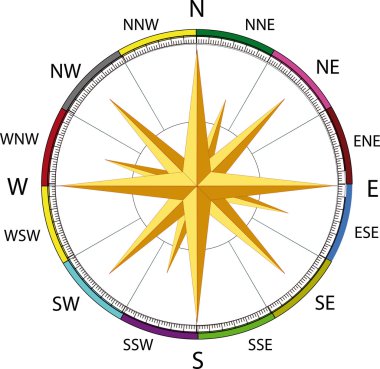 Compass a wind rose clipart