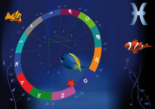 Signes sur le poisson du zodiaque — Image vectorielle