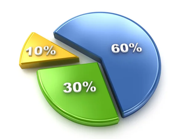 stock image Colour diagram with percent