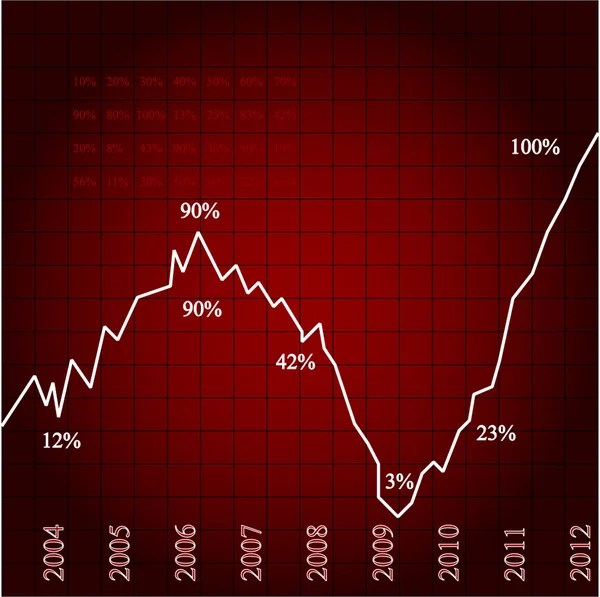 Economie grafiek — Stockvector