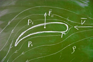 Flow air of wing of airplane clipart