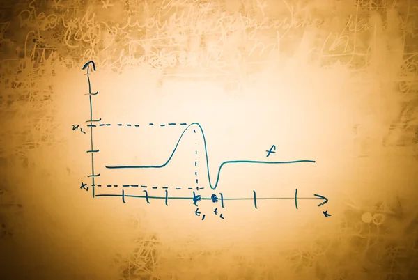 Γράφημα μαθηματικά στο παλιό βρώμικο blackboard — Φωτογραφία Αρχείου