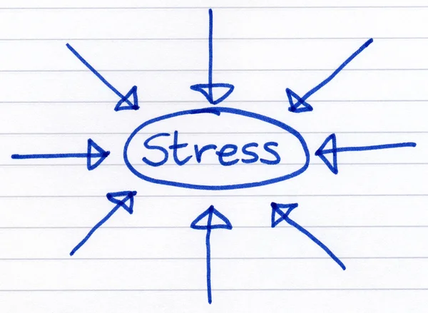 Stress, cerchiati e scritti su carta . — Foto Stock