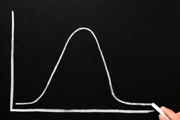 Normal distribution bell curve. — Stock Photo, Image