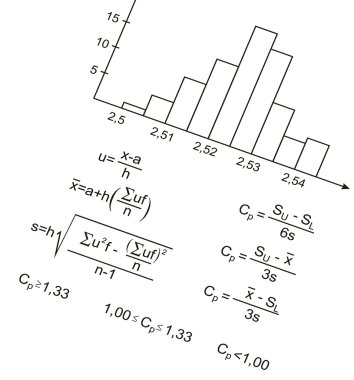 arka plan formülü ve histogram