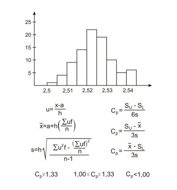 formül ve histogram