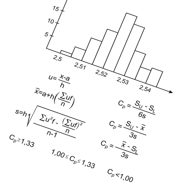 stock image Formula and the histogram, background