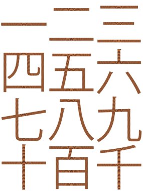 Wooden Chinese Numbers clipart
