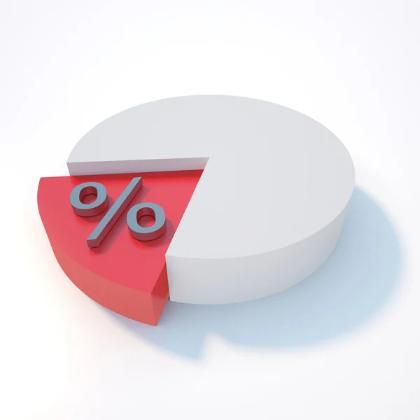Het percentage circulair plan — Stockfoto