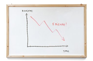 başarısızlık grafiği