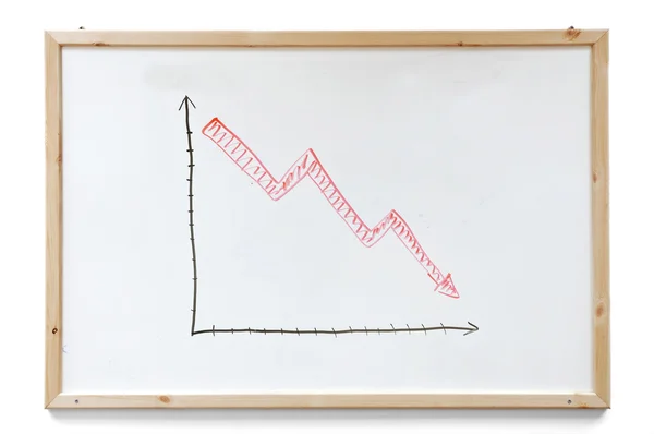 stock image Failure graph