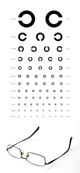 grafik ve gözlük