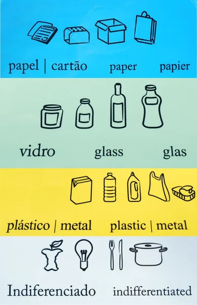 stock image Recycle symbols (different languages)