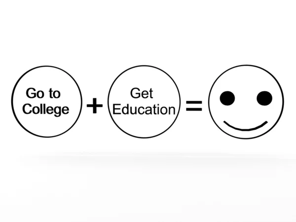 Faculdade mais educação é igual a felicidade — Fotografia de Stock