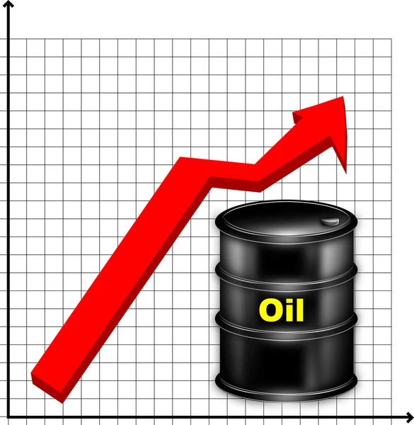 Harmonogram wzrost cen ropy naftowej — Zdjęcie stockowe