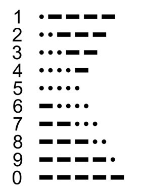 Morse Code Number 0-9 clipart