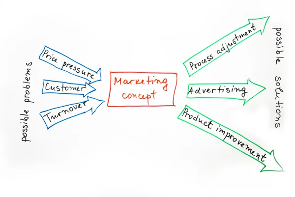 Marketing concept — Stock Photo, Image