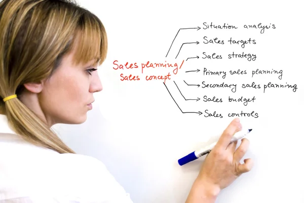 Sales planning concept — Stock Photo, Image