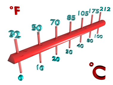 Comparative scale of temperature clipart