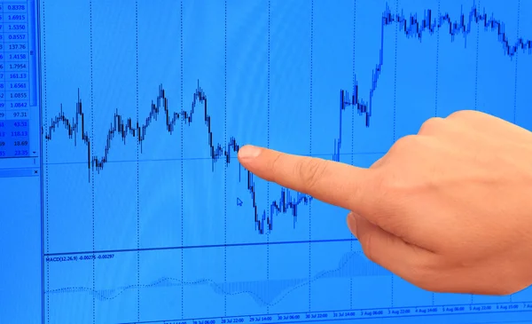 Marktanalyse — Stockfoto