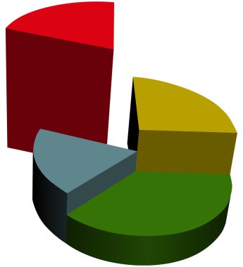 dört element şeması