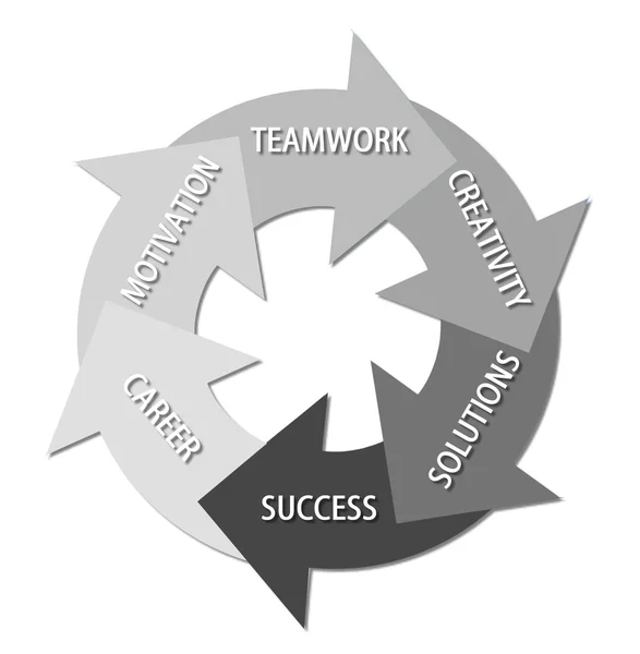 Circle of Success — Stock Photo, Image