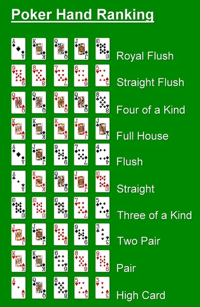 Poker ruce žebříček — Stock fotografie