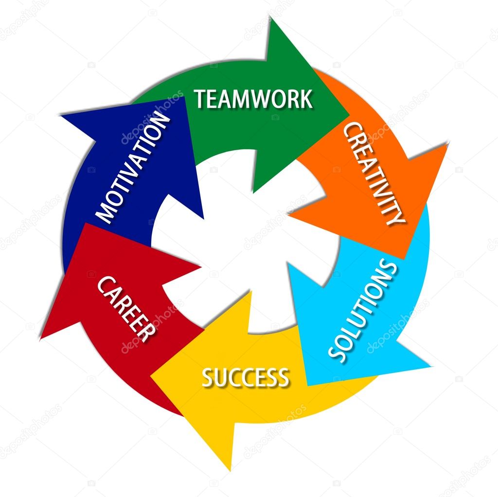 Circle of Success — Stock Photo © pdesign #1750010