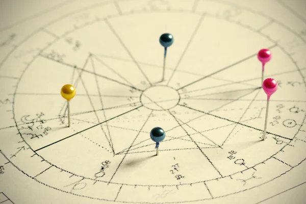 free astrology chart online