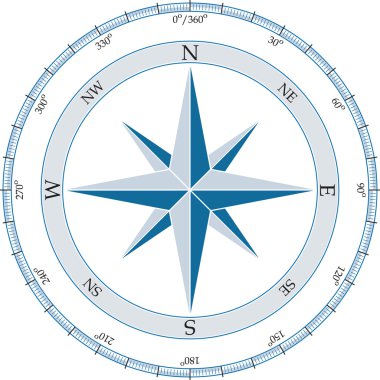 Compass. Vector illustration. clipart