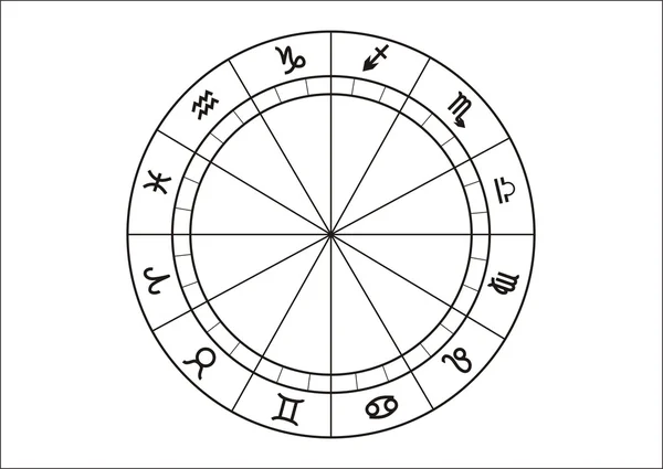 Leeres astrologisches Diagramm Stockbild