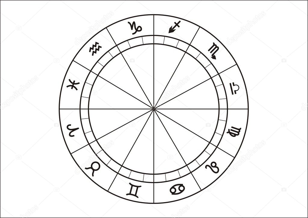 blank triple wheel astrology chart