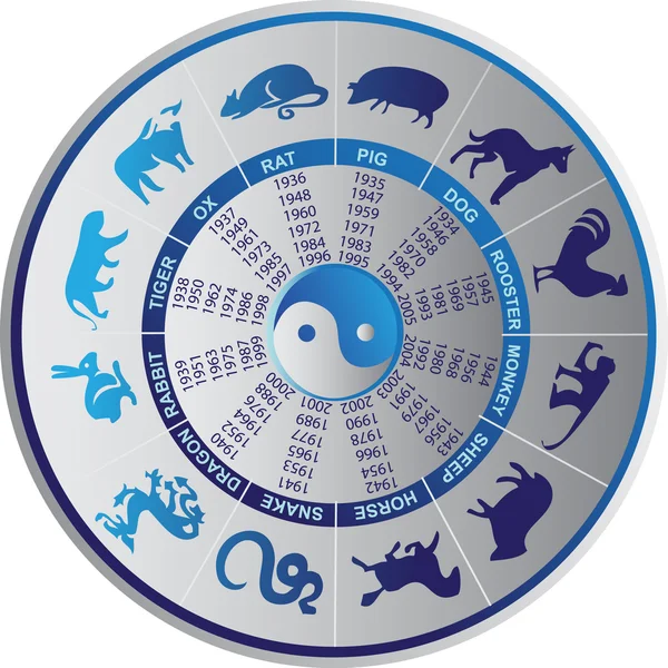 Chinese horoscope — Stock Vector © jelen80 #1973096