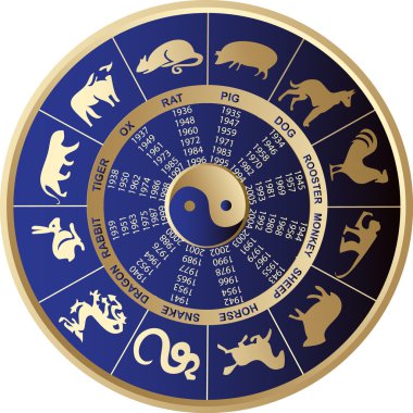 Chinese horoscope clipart