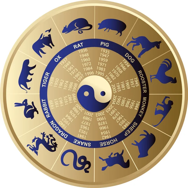 Kinesiska horoskop — Stock vektor