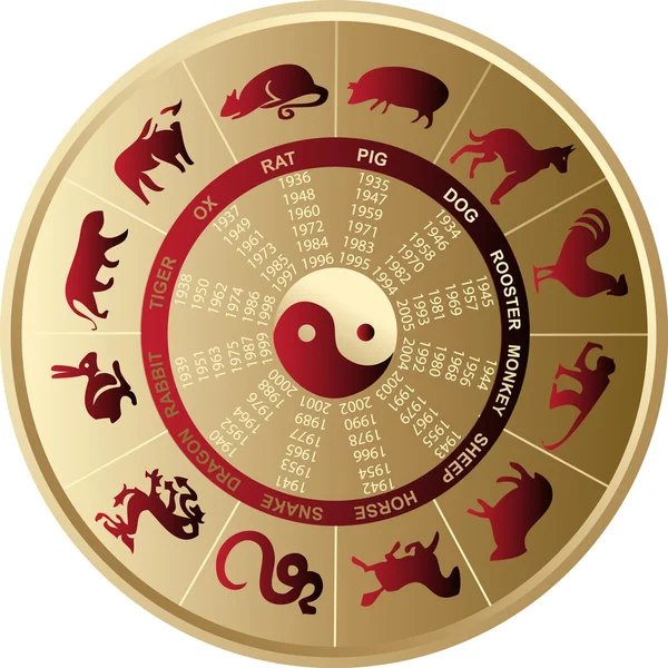 Chinese Horoscoop — Stockvector