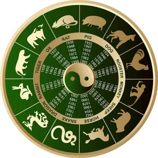 Kinesiska horoskop — Stock vektor