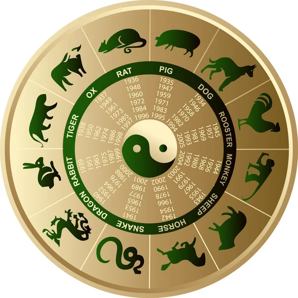 stock vector Chinese horoscope