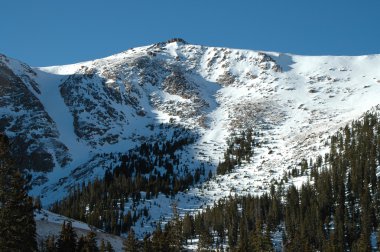 Pike's Peak